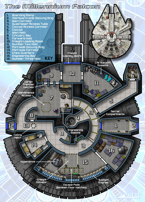 Millennium Falcon Map Myconfinedspace