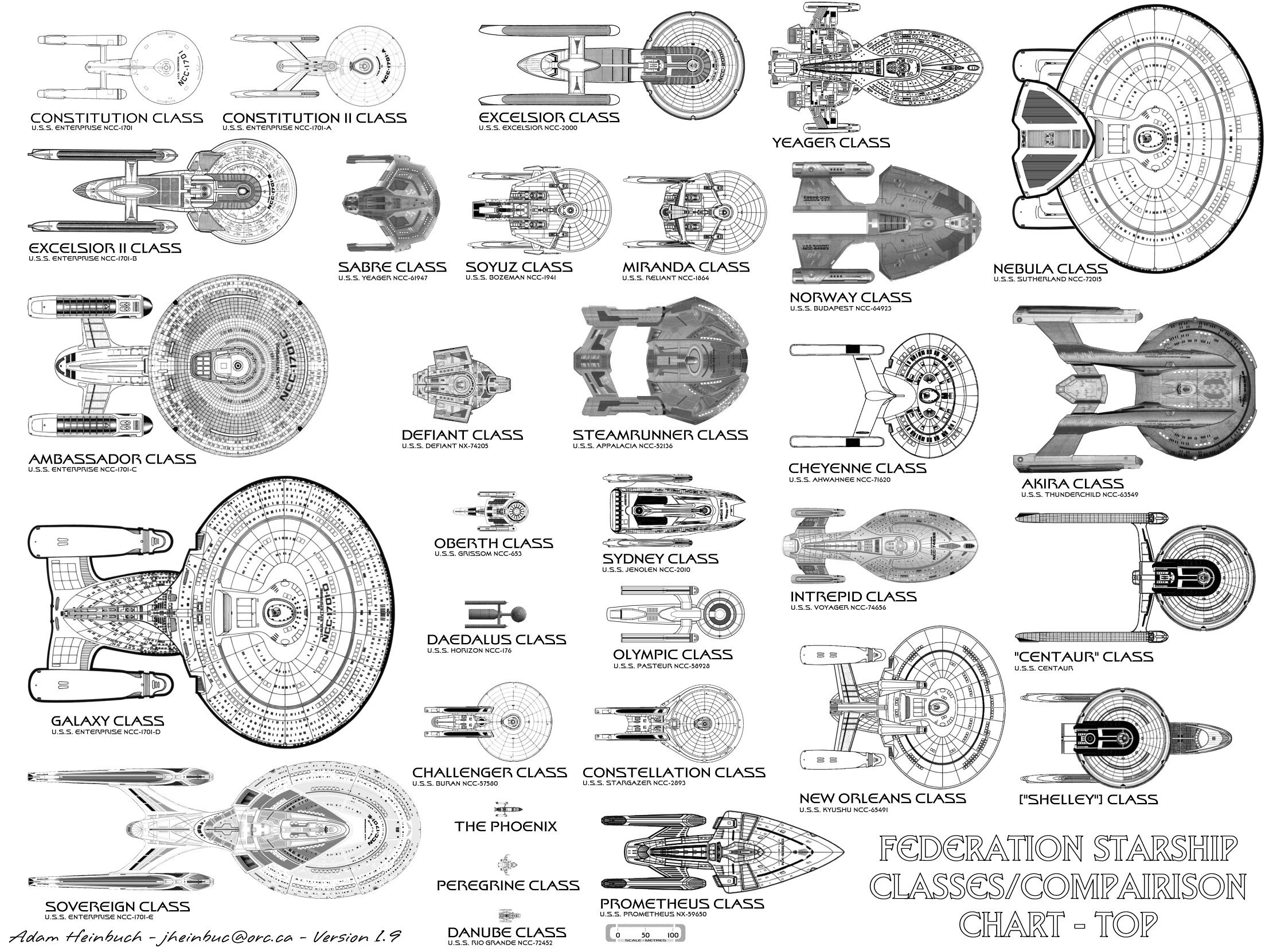 size of the federation star trek