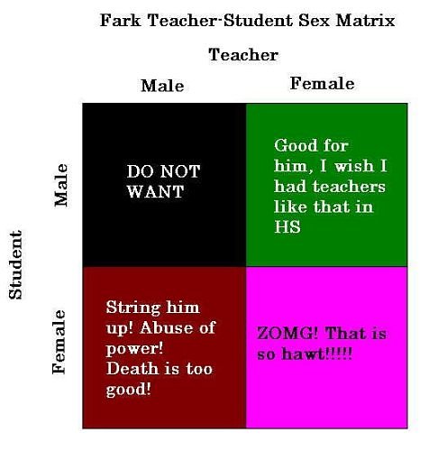 teacher-student-sex-matrix.jpg