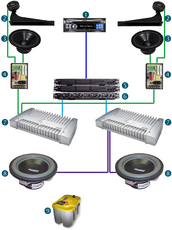 Car Stereo System Diagram | MyConfinedSpace