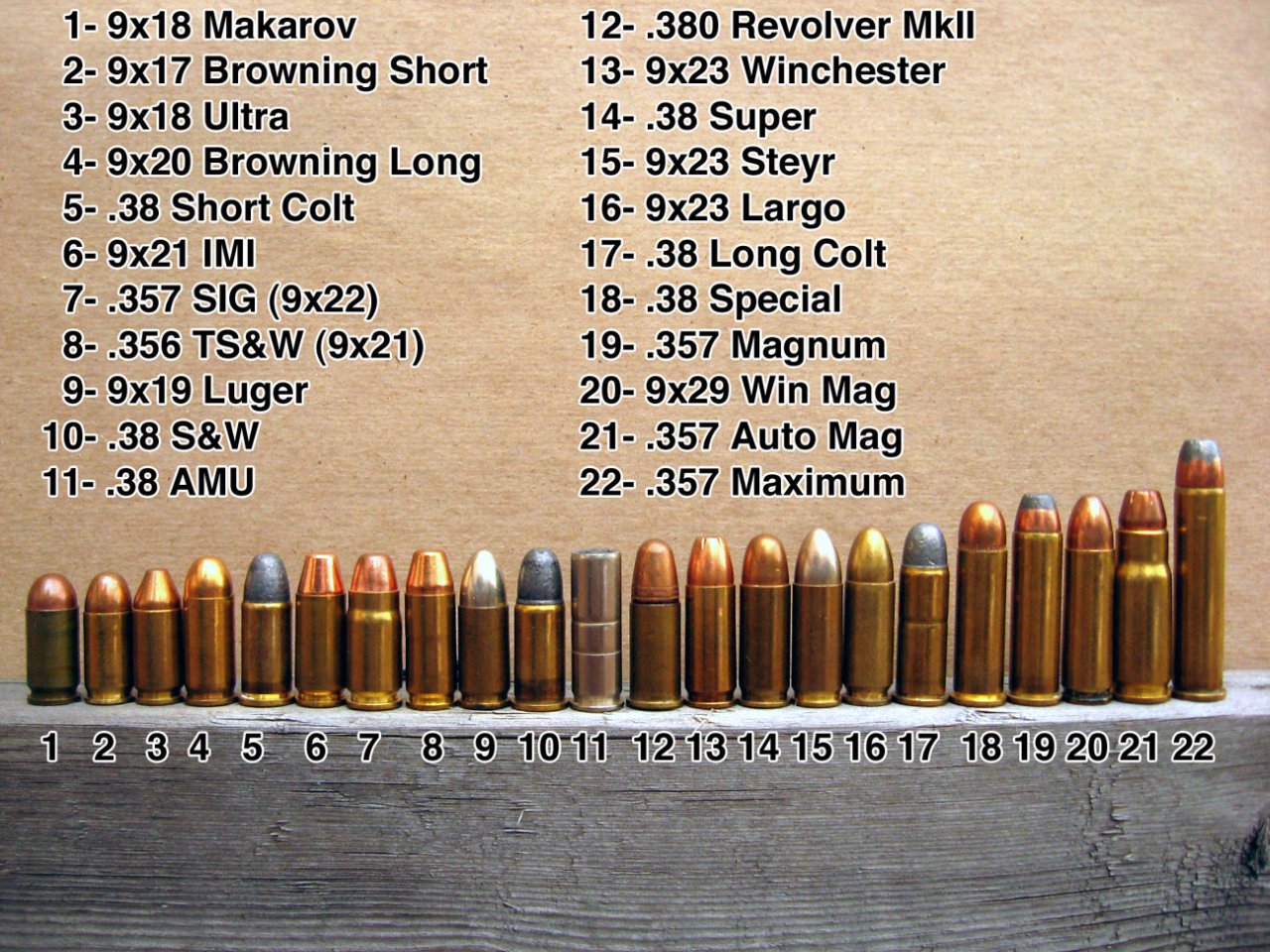 What Size Ammo Does An Ar15 Use