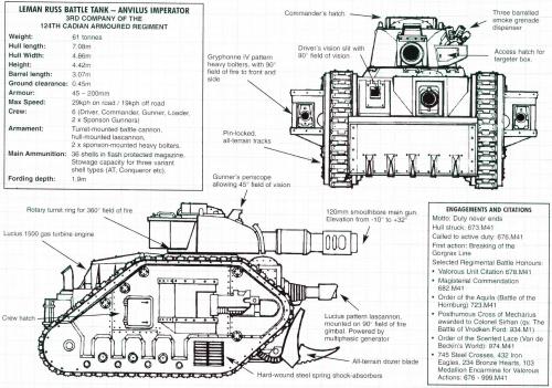 warhammer-40k-tank