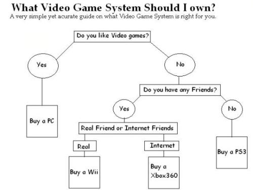 gaming-systems