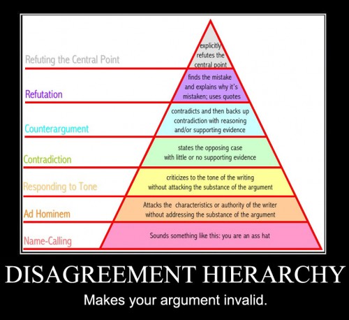 disagreement hierarchy