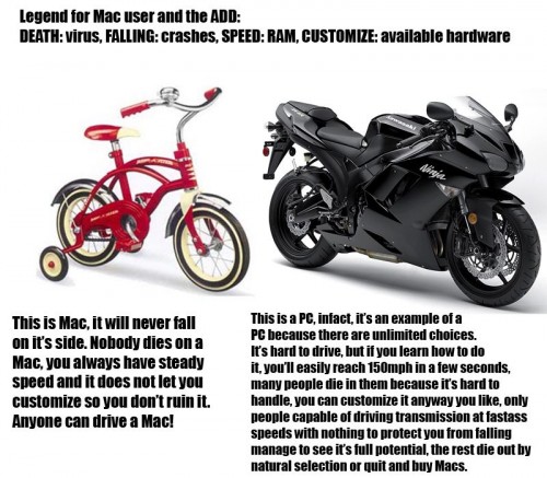 Mac Vs Pc - Motorcycles