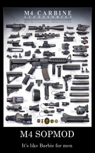 M4 Carbine Accessories