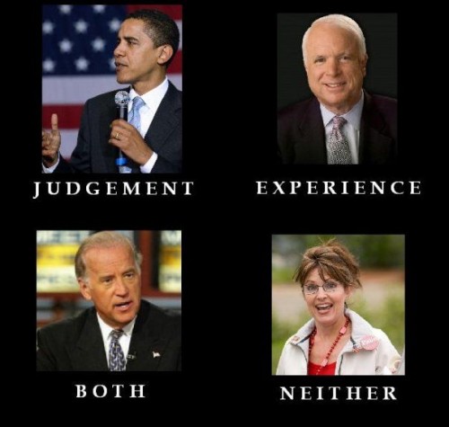 Political Attributes