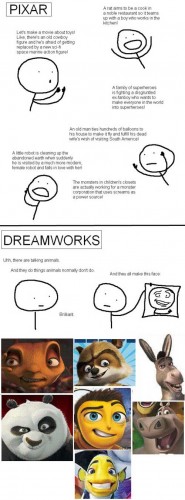 Pixar Vs Dreamworks