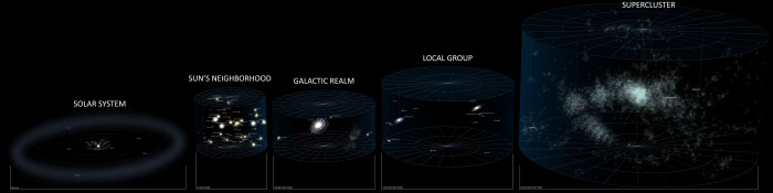 Universe Reference Map