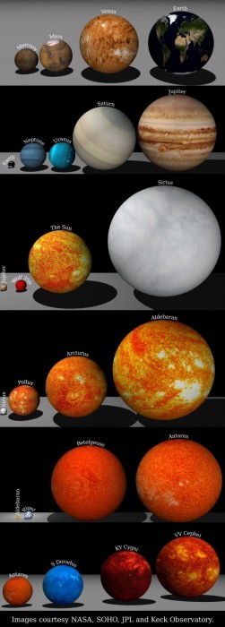 our planet in scale