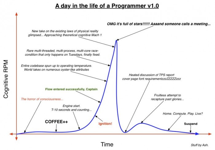 a day in the life of a programmer v1.0