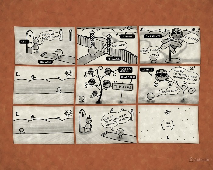 how the internet works