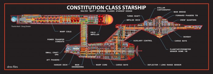 constitution class starship layout