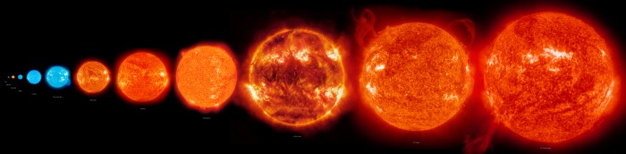 suns of size