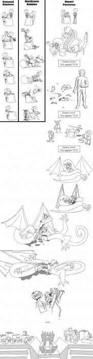 casual, hardcore and dwarf fortress gamers