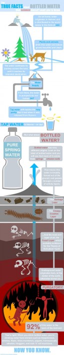 bottled water - true facts