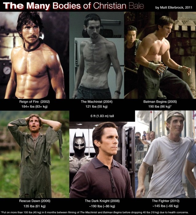 the many bodies of christian bale