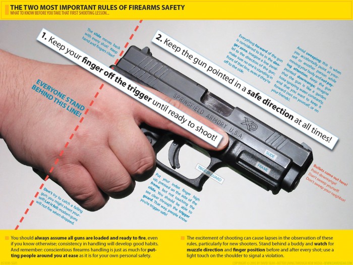 the two most important rules of firearms safety