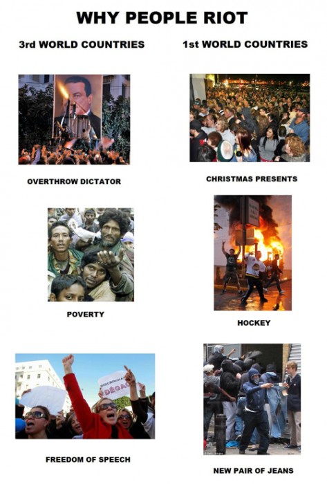 why people riot