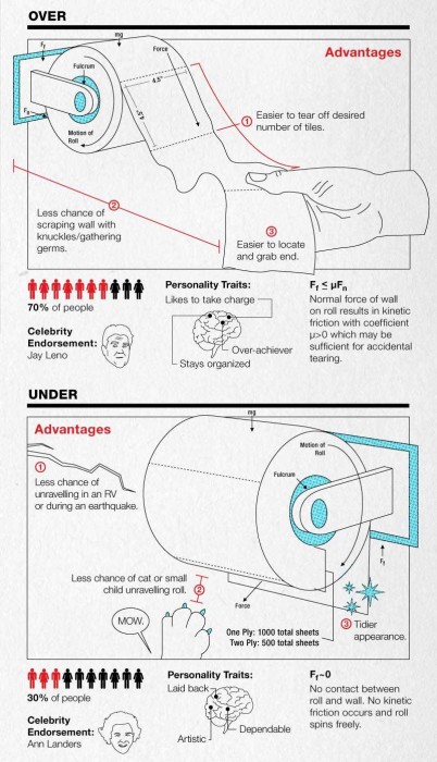 toilet paper advantages