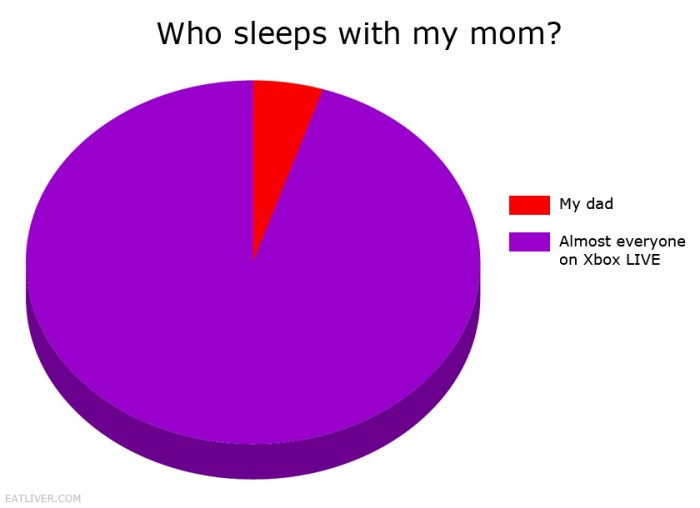 who sleeps with my mom