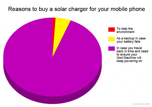 reasons to buy a solar charger for your mobile phone