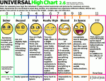 Universal High Cart 2.6
