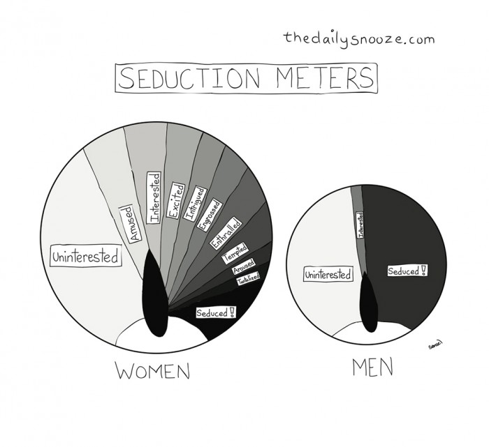 seduction meters.jpg