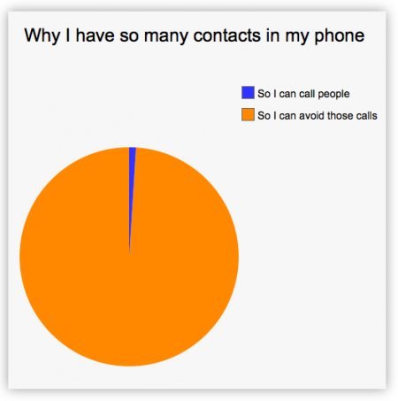 why I have so many contacts in my phone.jpg