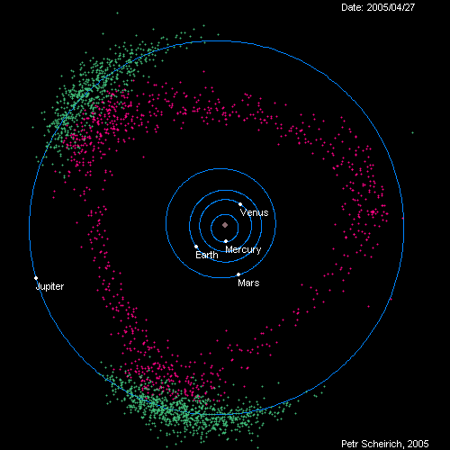the American Solar System.gif