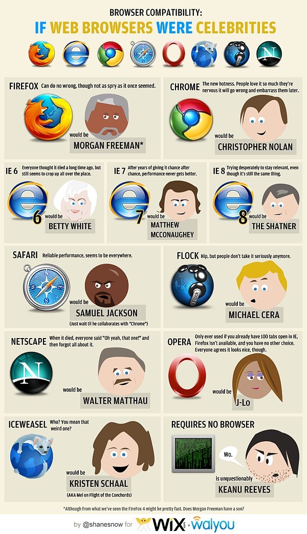 if web browsers were celebrities.jpg
