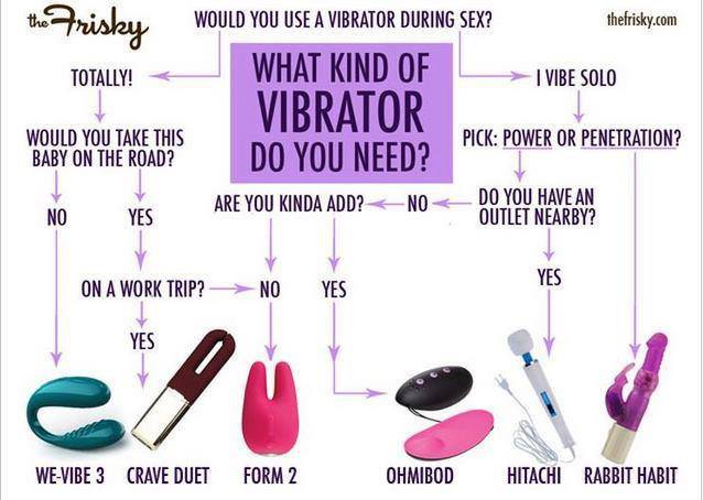 what kind of vibrator do you need.jpg