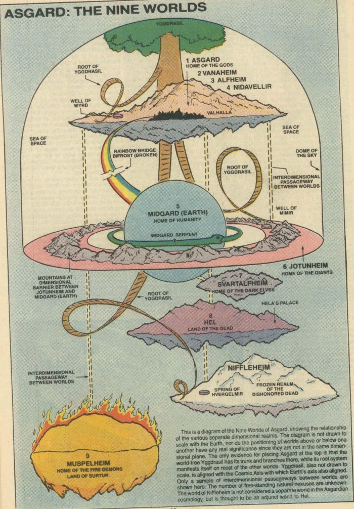 asgard - the nine worlds.jpg