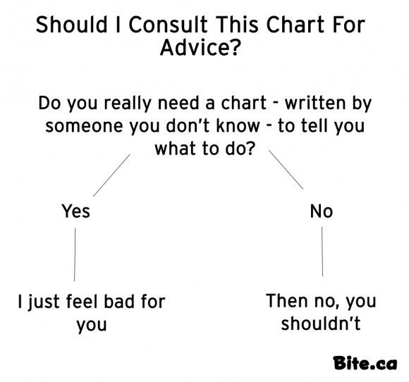 Should I consult this chart for advice.jpg