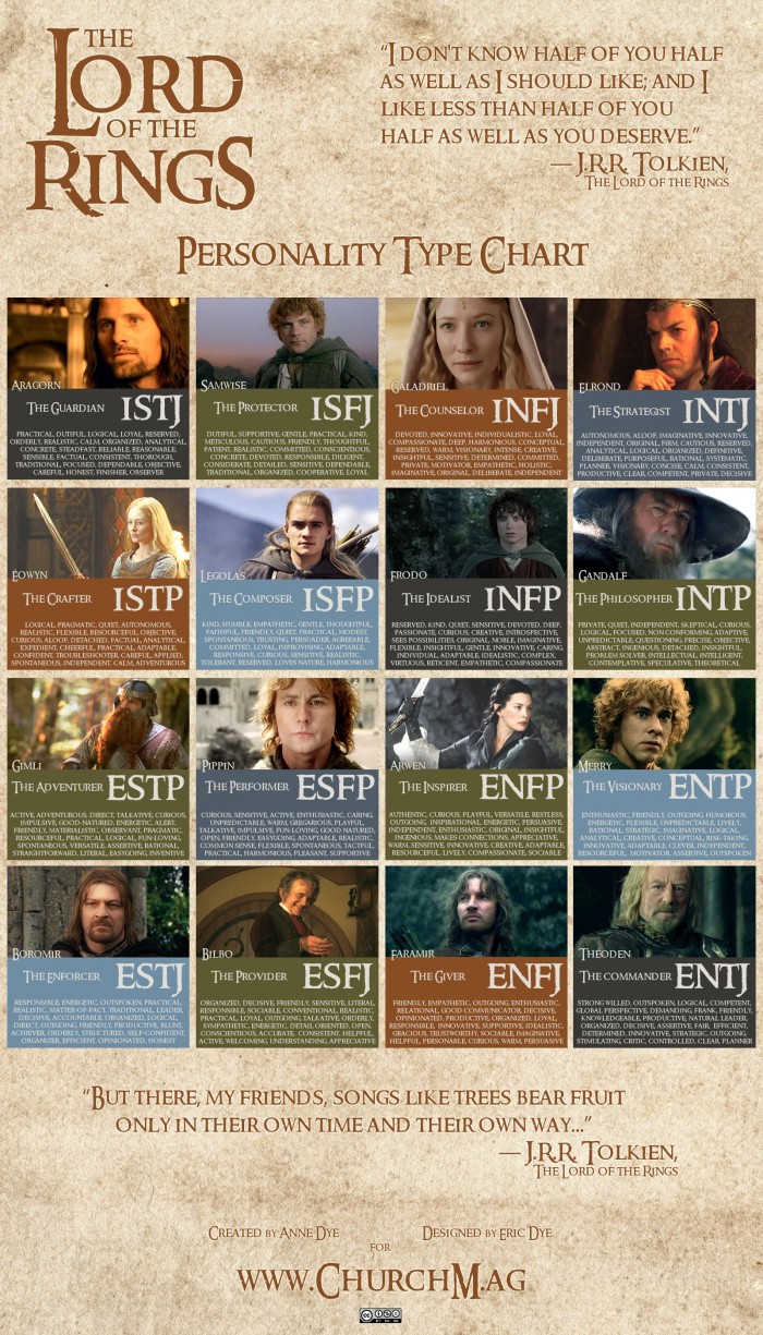 The Lord of the Rings - Personality Type Chart.jpg