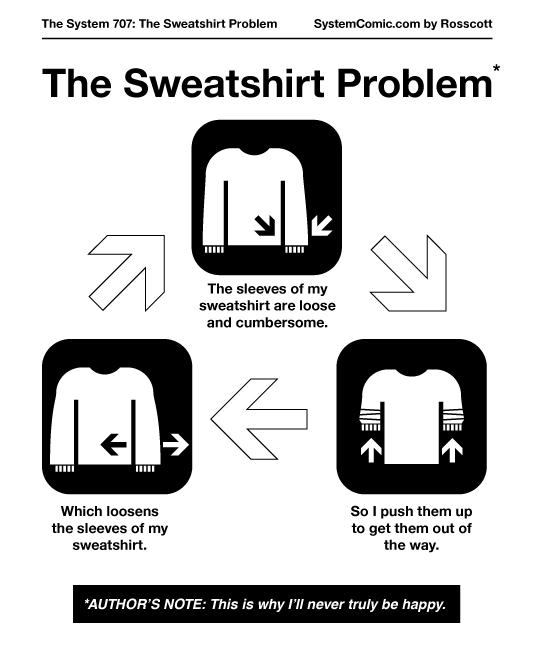 the sweatshit problem.jpg