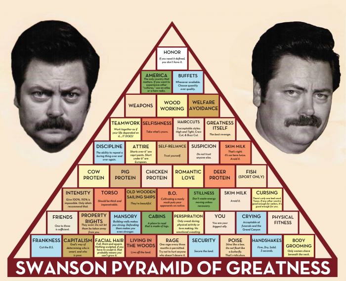 Swanson Pyramid of Greatness.png