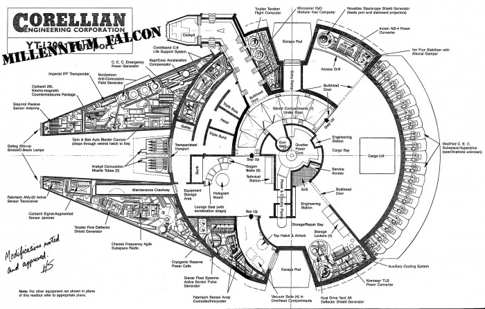 millenium falcon blueprints.jpg