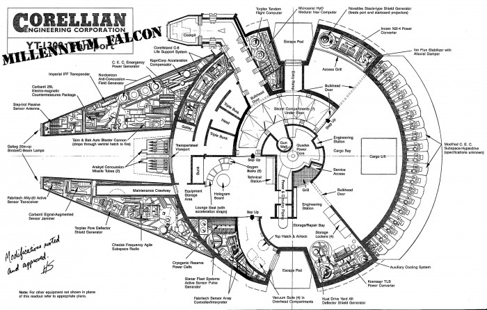 millenium falcon blueprints.jpg