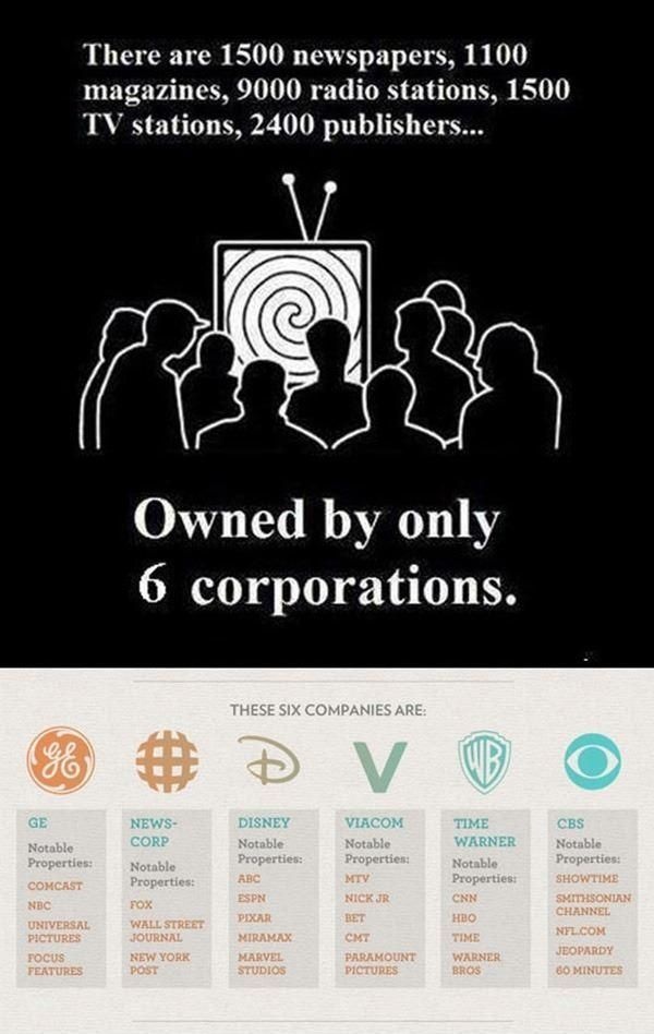 Media owned by 6 corporations.jpg