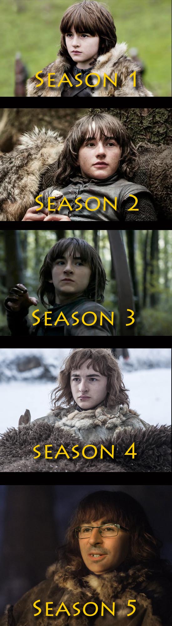 Game of Thrones seasons MyConfinedSpace