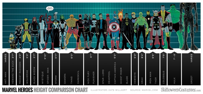 Marvel Tallness Chart.jpg