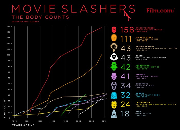 Movie Slashers Body Counts.jpg
