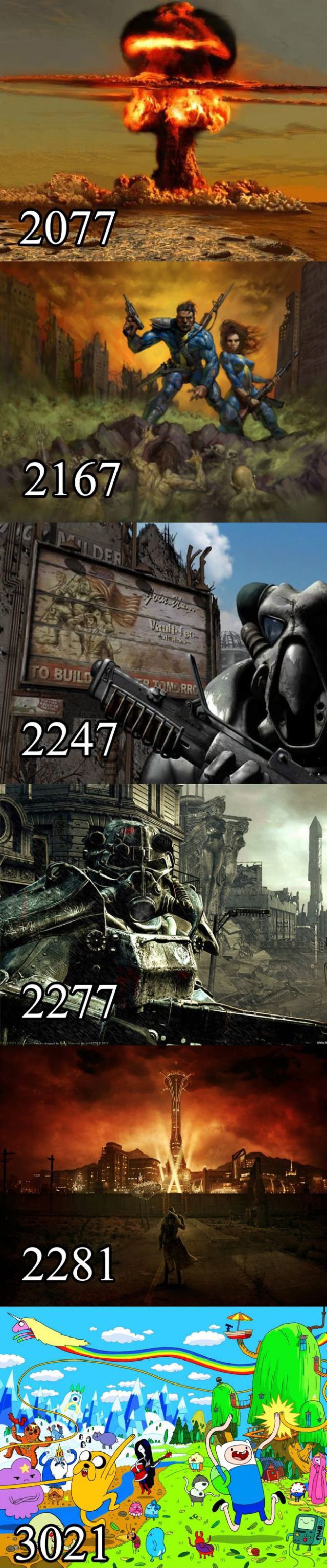 Post Apocalyptic TImeline.jpeg