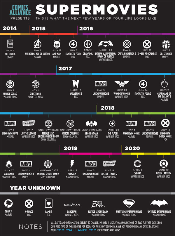 The future of comic books movies.jpg