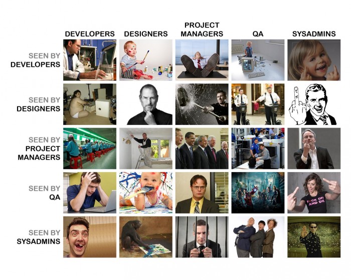 The Matrix of IT Business.jpg