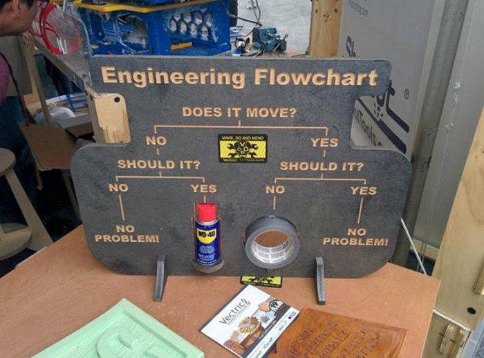 Engineering Flowchart - practical.jpg