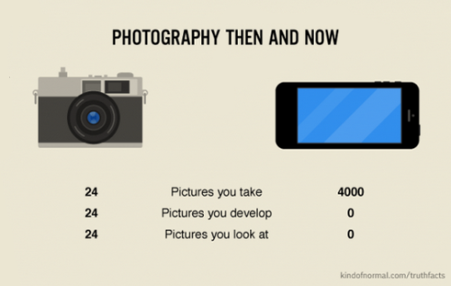 Photography then and now.png