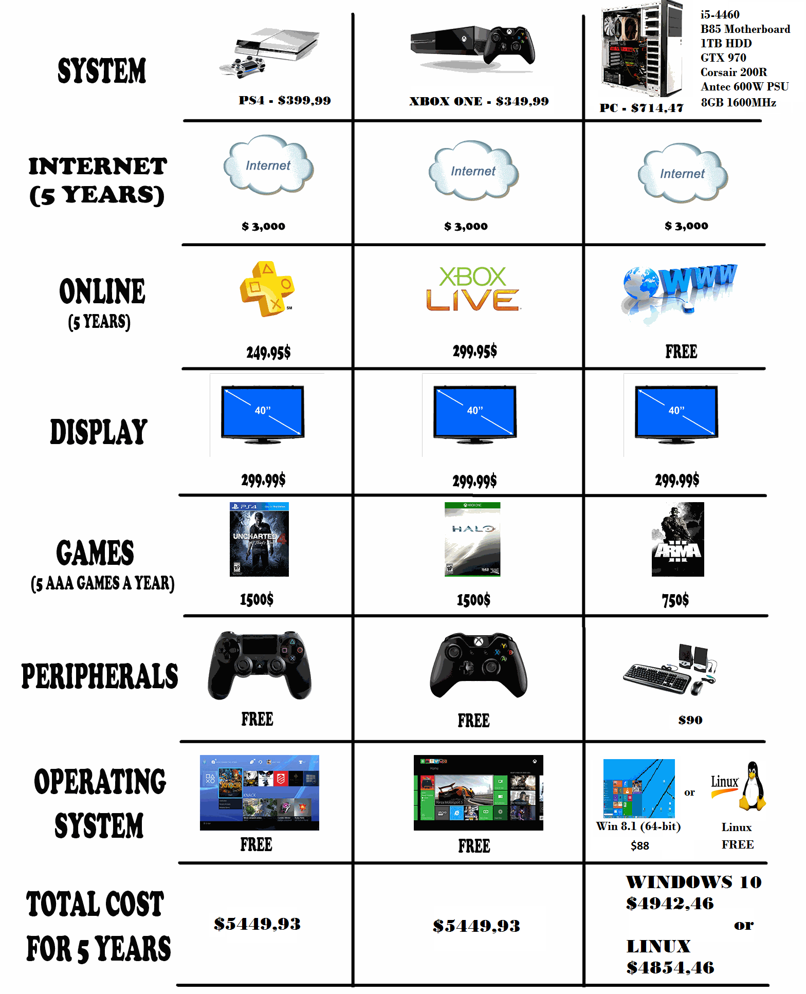 pc vs console prices MyConfinedSpace