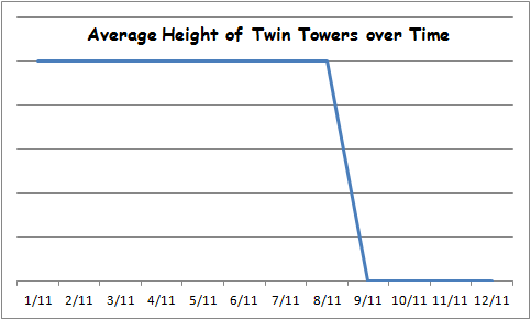 average height of the twin towers.png